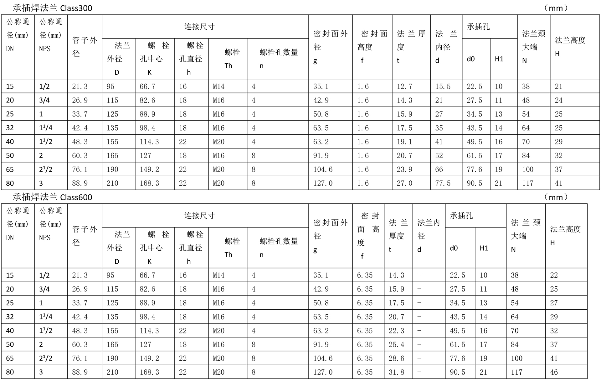 美標(biāo)法蘭技術(shù)參數(shù)-8.jpg