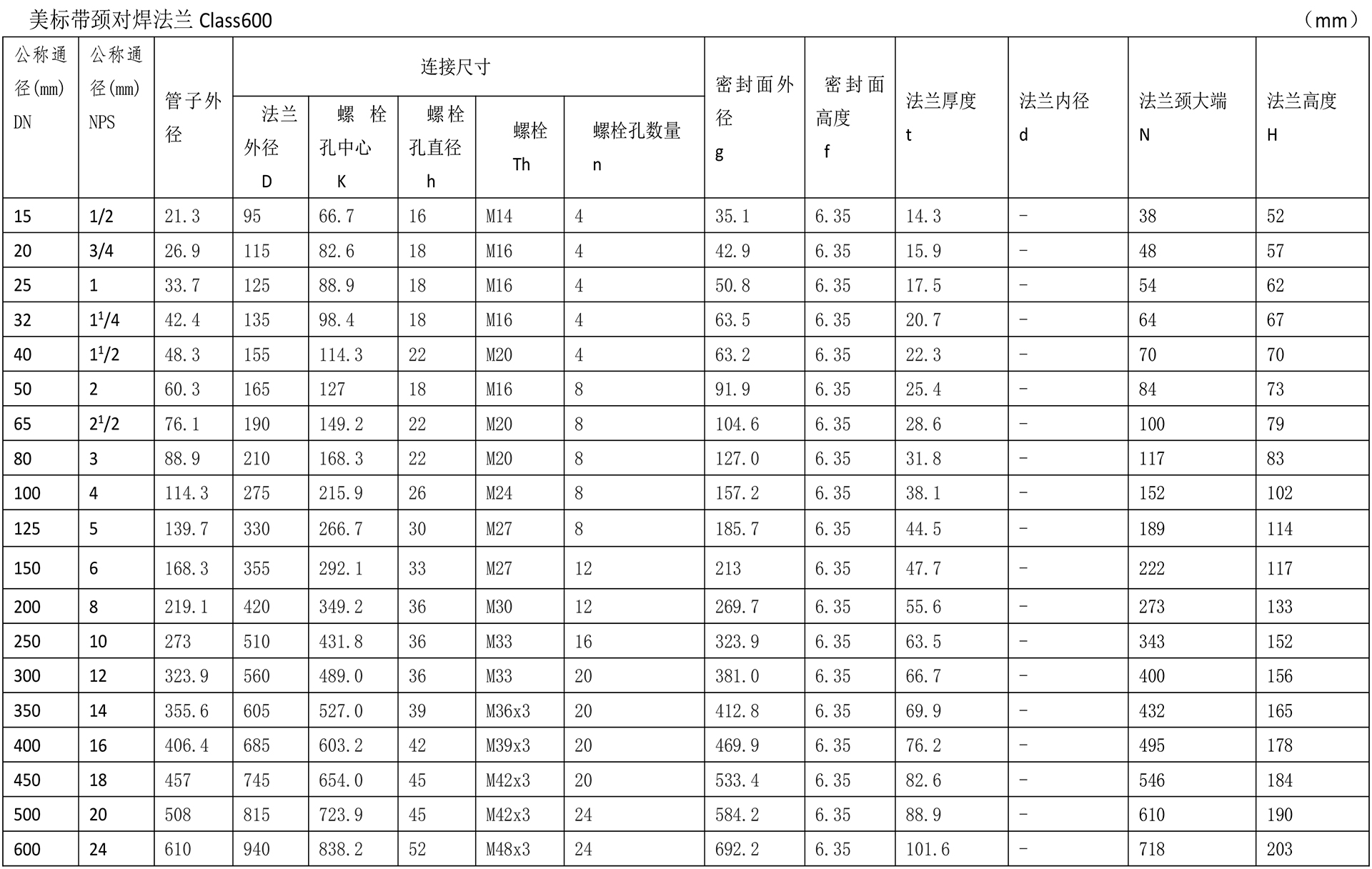 美標法蘭技術參數(shù)-6.jpg