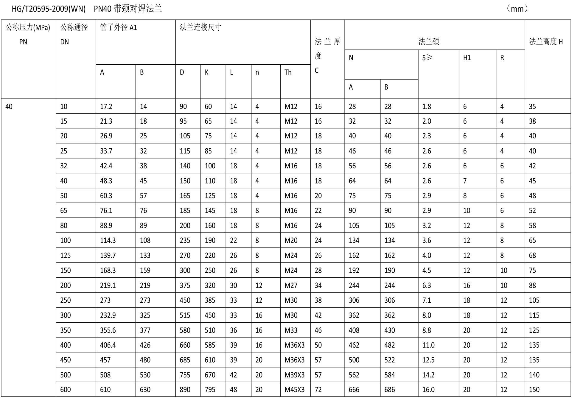 化工閥法蘭技術(shù)參數(shù)-14.jpg