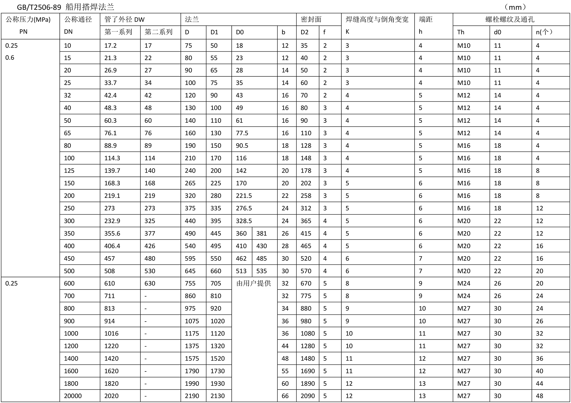 船用法蘭技術(shù)參數(shù)-2.jpg