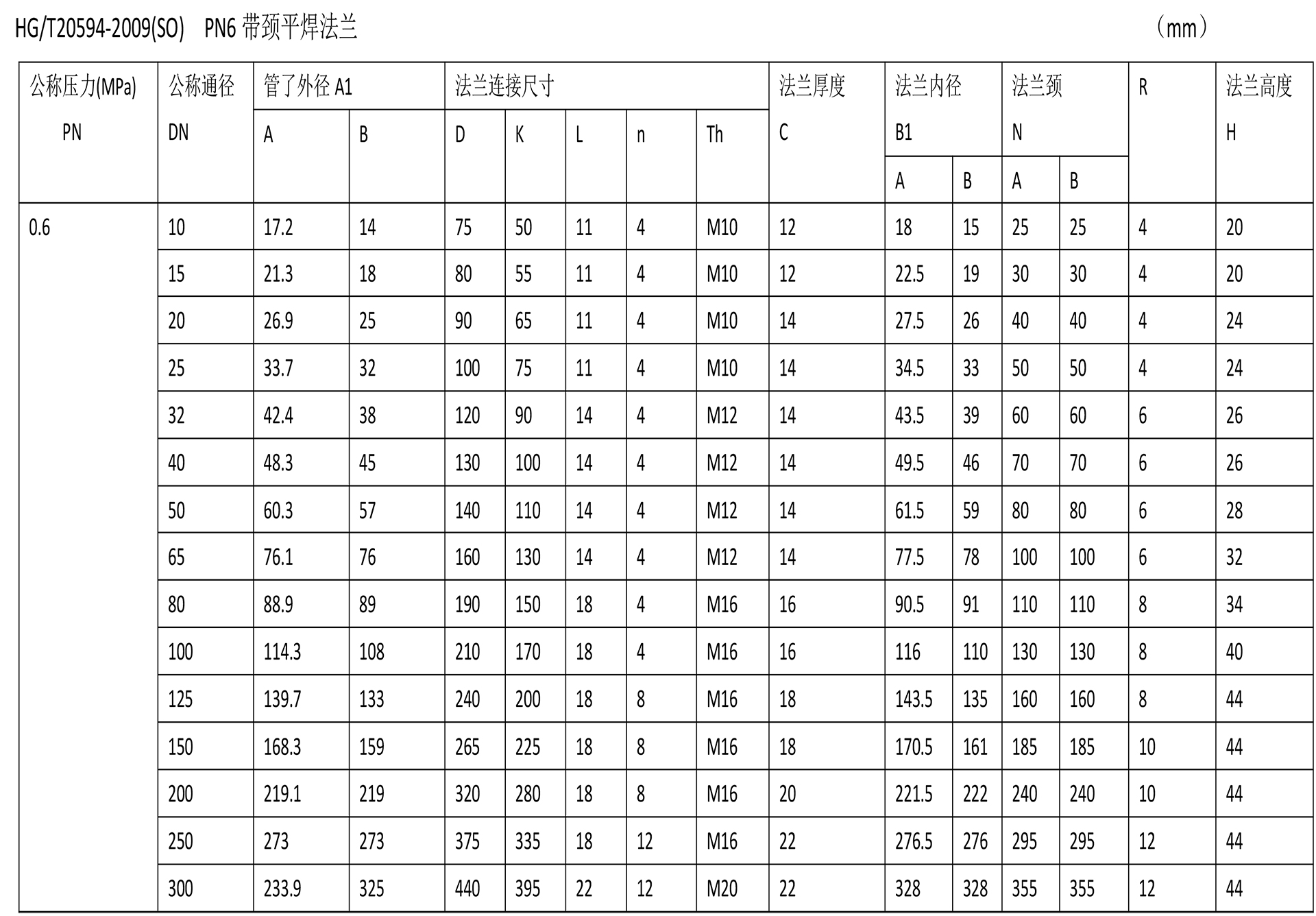 化工閥法蘭技術(shù)參數(shù)-6.jpg