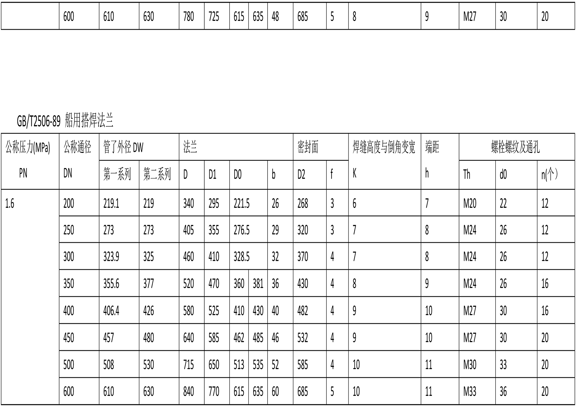 船用法蘭技術(shù)參數(shù)-4.jpg