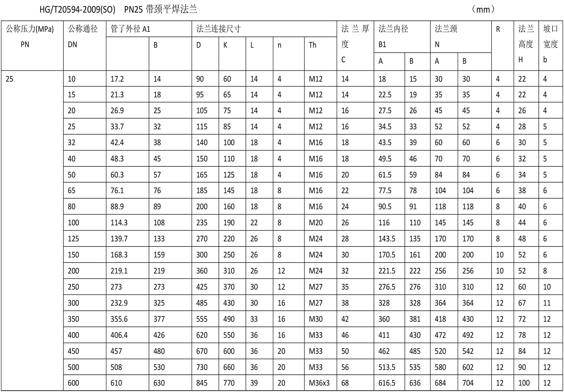 化工閥法蘭技術(shù)參數(shù)-9.jpg