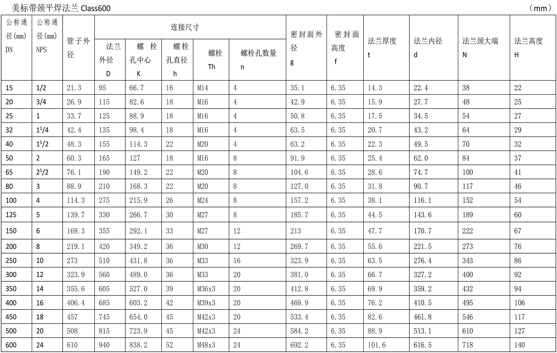 美標(biāo)法蘭技術(shù)參數(shù)-3.jpg