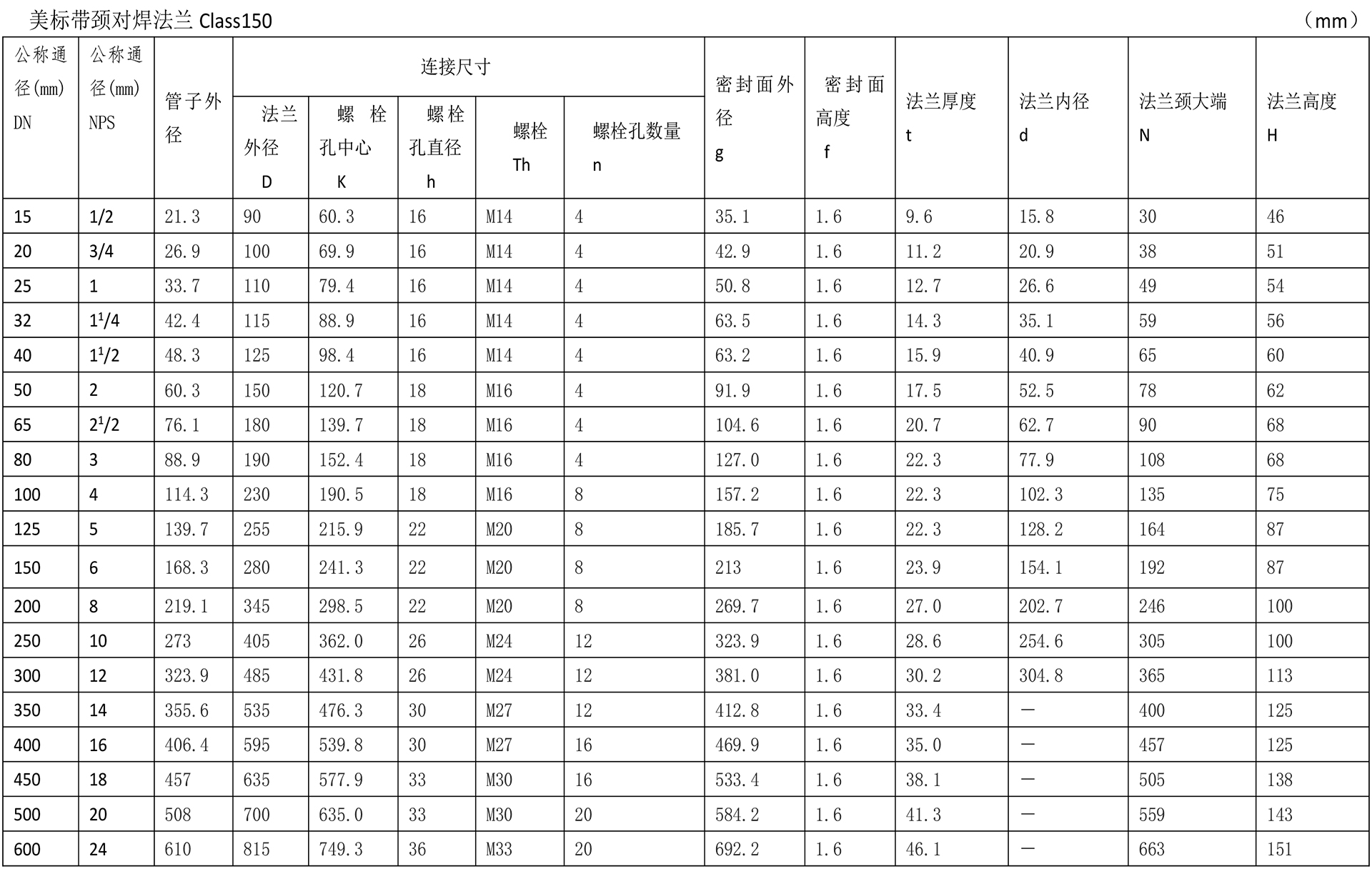 美標法蘭技術參數(shù)-4.jpg