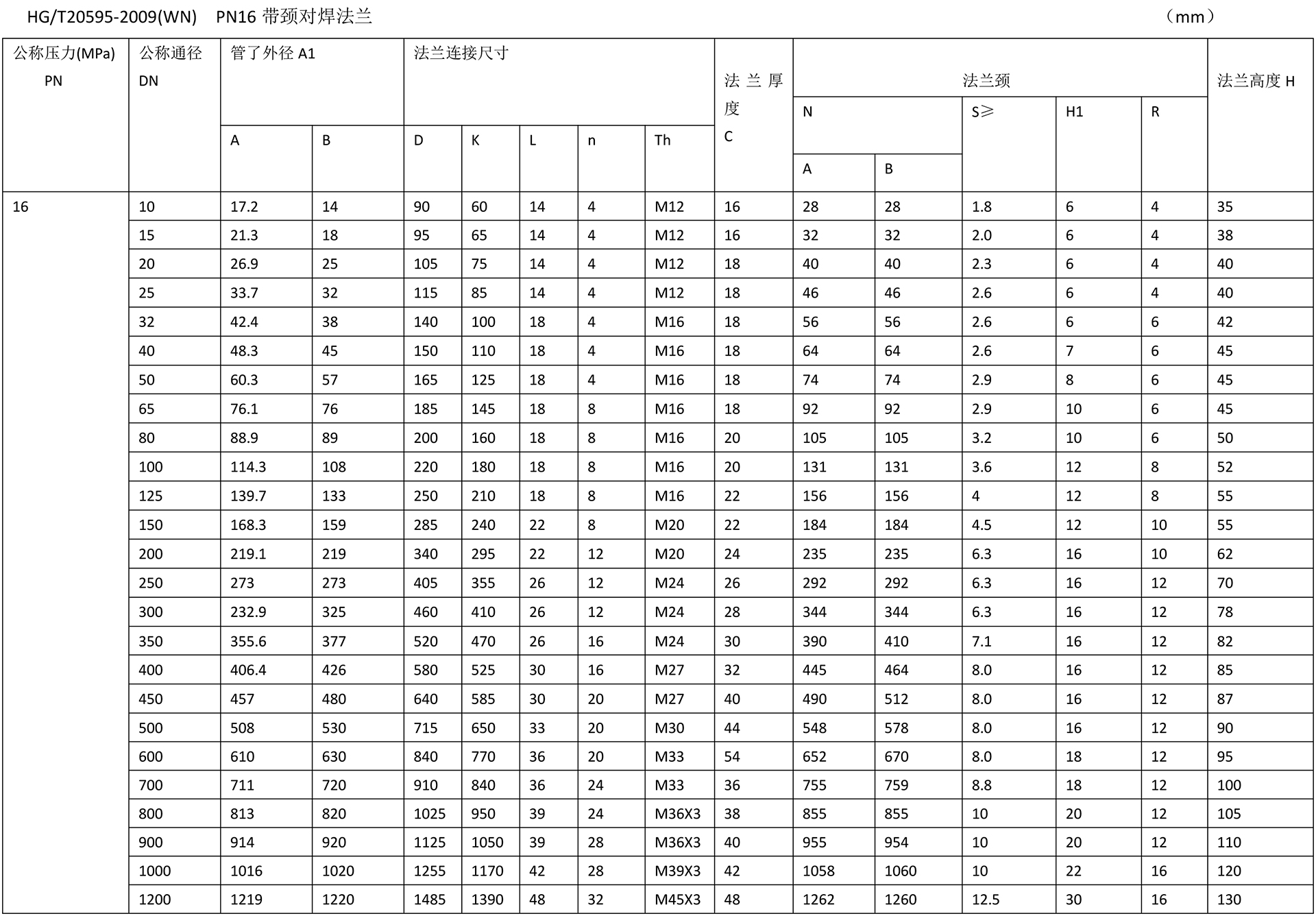 化工閥法蘭技術(shù)參數(shù)-12.jpg