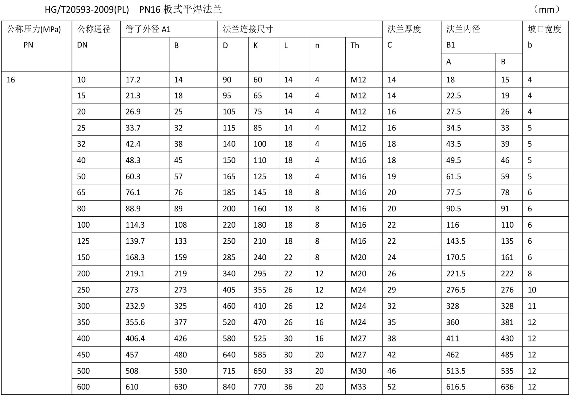 化工閥法蘭技術(shù)參數(shù)-3.jpg