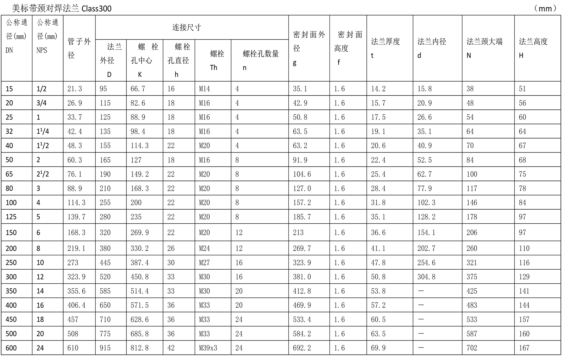 美標法蘭技術參數(shù)-5.jpg