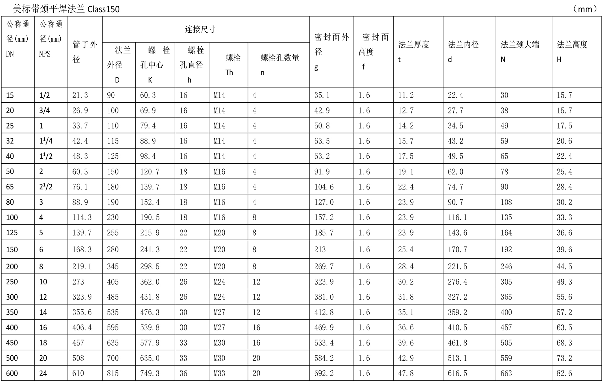 美標(biāo)法蘭技術(shù)參數(shù)-1.jpg