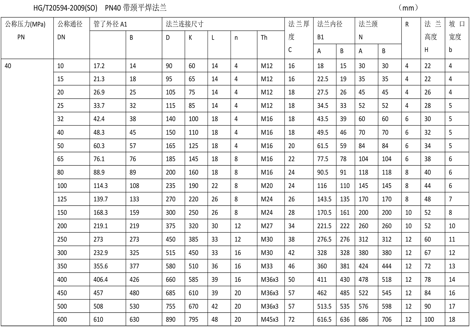 化工閥法蘭技術(shù)參數(shù)-10.jpg