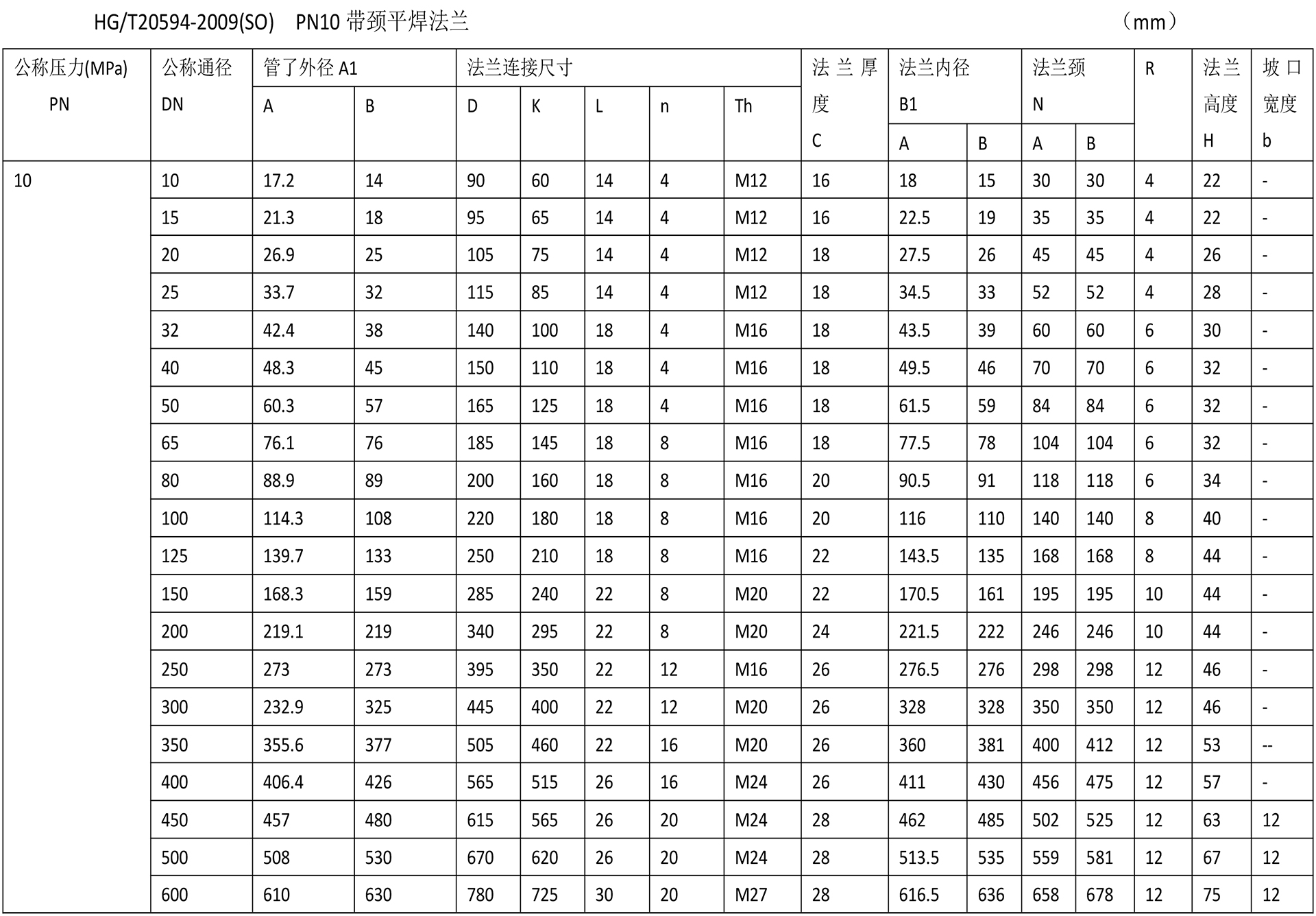 化工閥法蘭技術(shù)參數(shù)-7.jpg