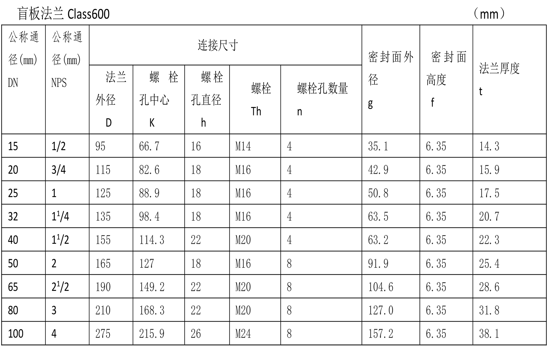 美標(biāo)法蘭技術(shù)參數(shù)-11.jpg