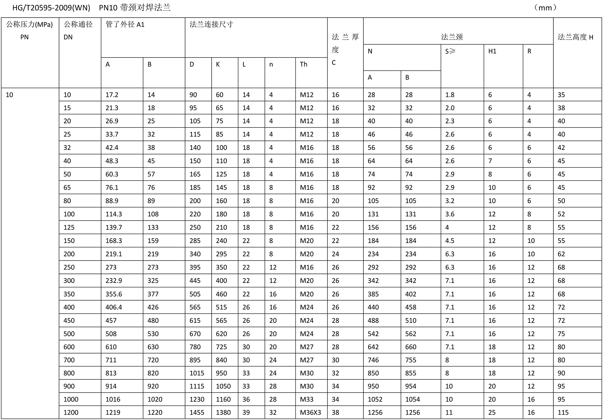 化工閥法蘭技術(shù)參數(shù)-11.jpg